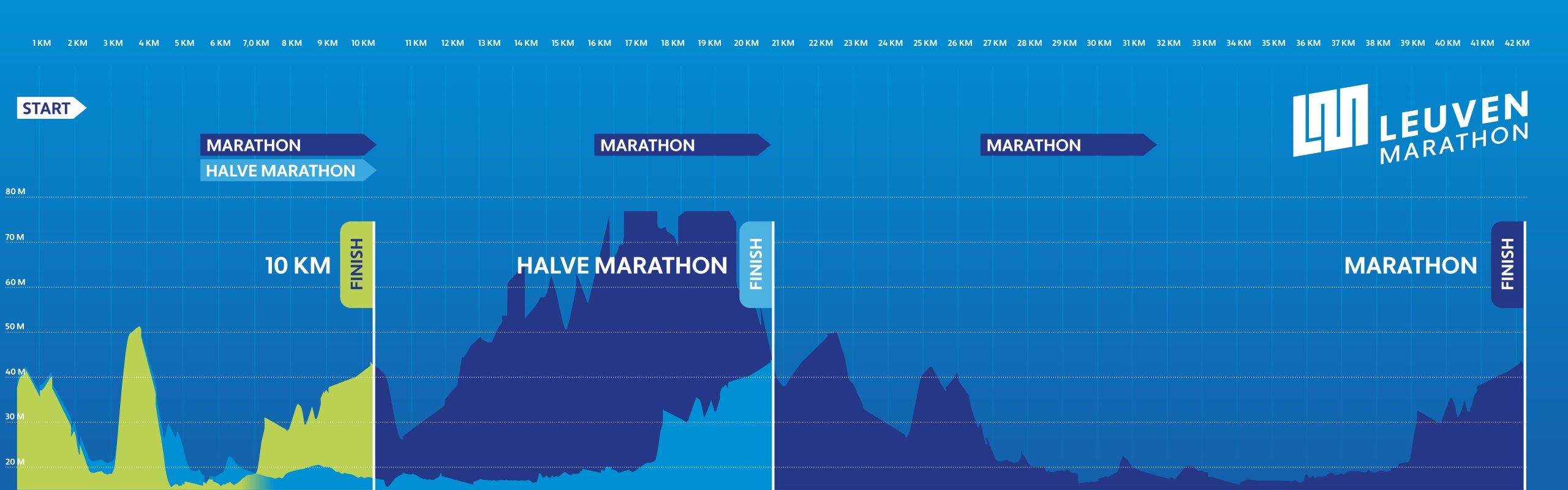 Leuven Marathon, Leuven